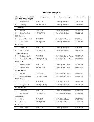 District Budgam