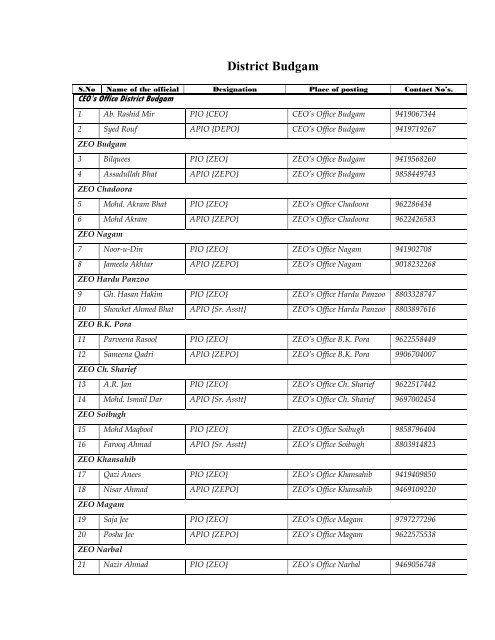 District Budgam