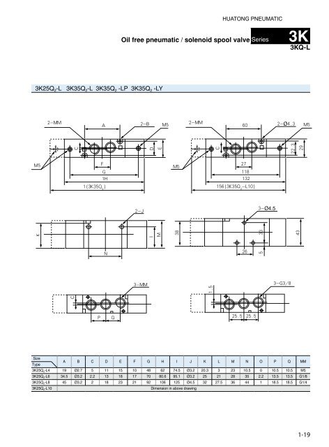 HUATONG Catalogue Part1: Control Components ENGLISH