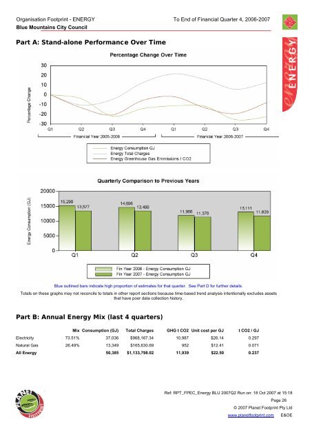 Energy and Water Strategy 2007-2010 - Sustainable Blue Mountains