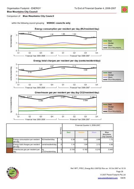 Energy and Water Strategy 2007-2010 - Sustainable Blue Mountains