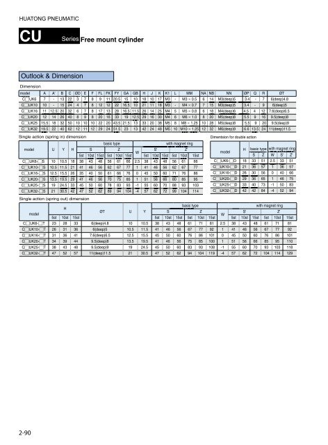 HUATONG Catalogue Part2: Actuator Components pneumatic hydraulic ENGLISH