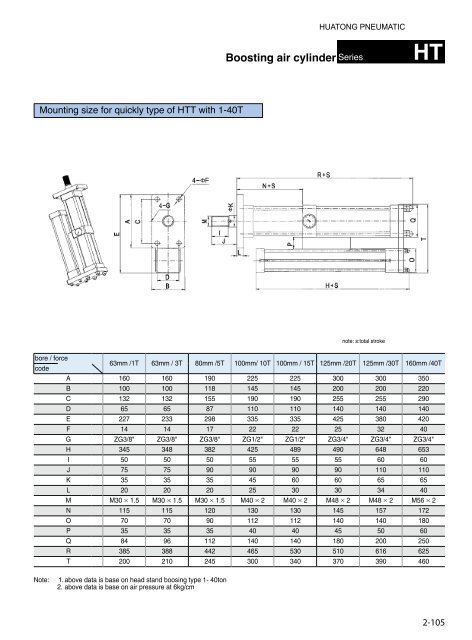 HUATONG Catalogue Part2: Actuator Components pneumatic hydraulic ENGLISH