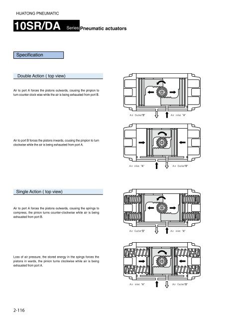 HUATONG Catalogue Part2: Actuator Components pneumatic hydraulic ENGLISH