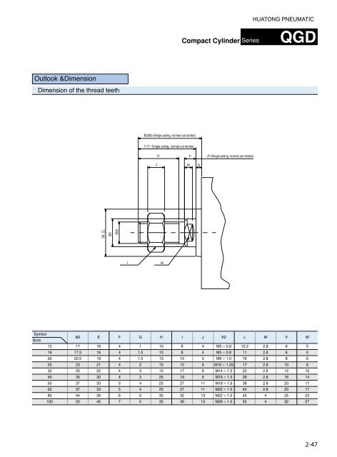 HUATONG Catalogue Part2: Actuator Components pneumatic hydraulic ENGLISH