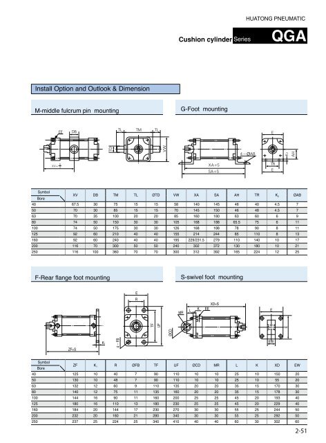 HUATONG Catalogue Part2: Actuator Components pneumatic hydraulic ENGLISH