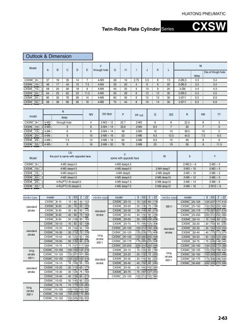 HUATONG Catalogue Part2: Actuator Components pneumatic hydraulic ENGLISH