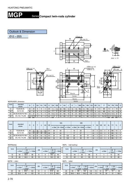 HUATONG Catalogue Part2: Actuator Components pneumatic hydraulic ENGLISH