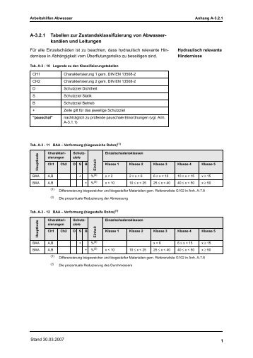 A-3.2.1 Tabellen zur Zustandsklassifizierung von Abwasser ...