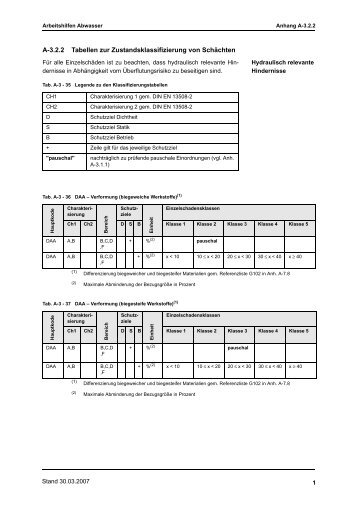 A-3.2.2 Tabellen zur Zustandsklassifizierung von SchÃ¤chten