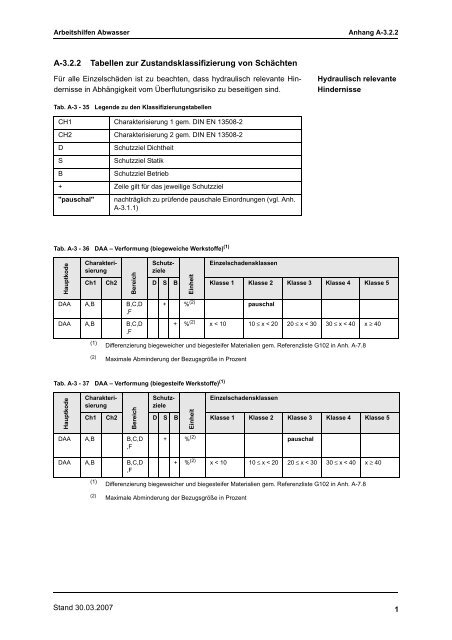 A-3.2.2 Tabellen zur Zustandsklassifizierung von SchÃ¤chten