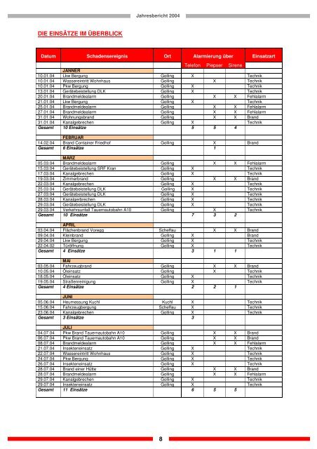 download - Freiwillige Feuerwehr Golling