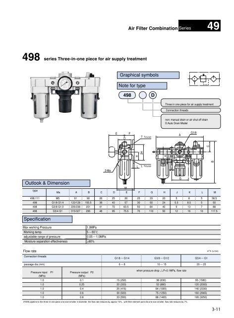 HUATONG Catalogue Part3: Pneumatic Accessories ENGLISH