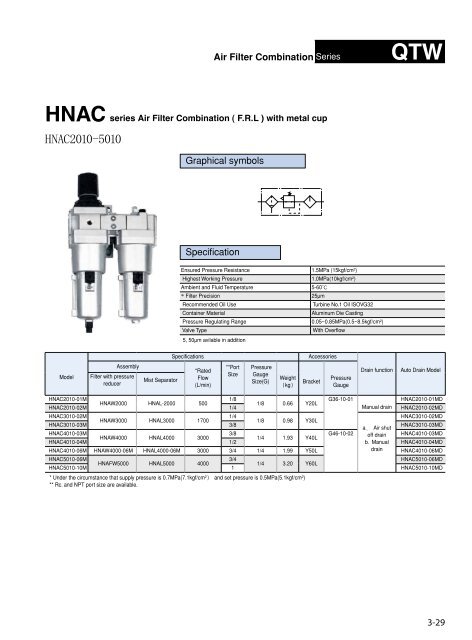 HUATONG Catalogue Part3: Pneumatic Accessories ENGLISH