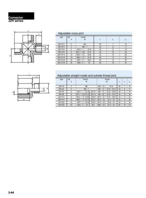 HUATONG Catalogue Part3: Pneumatic Accessories ENGLISH