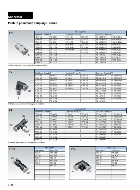 HUATONG Catalogue Part3: Pneumatic Accessories ENGLISH