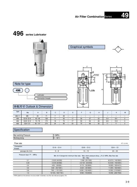 HUATONG Catalogue Part3: Pneumatic Accessories ENGLISH