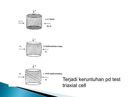 KEKUATAN TANAH 8-12-2011.pdf