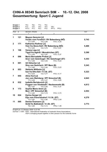 CHNI-A 08349 Semriach StM - 10.-12. Okt. 2008 Gesamtwertung ...