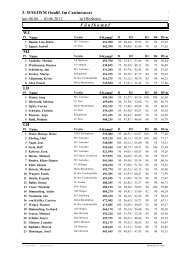 Ergebnisse / Result - Castingsport.de