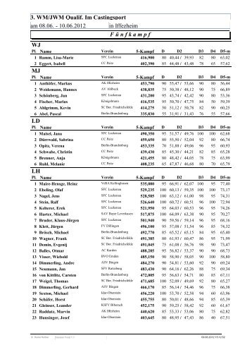 Ergebnisse / Result - Castingsport.de