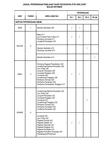 jadual peperiksaan penilaian tahap kecekapan (ptk) siri 2/2007 ...