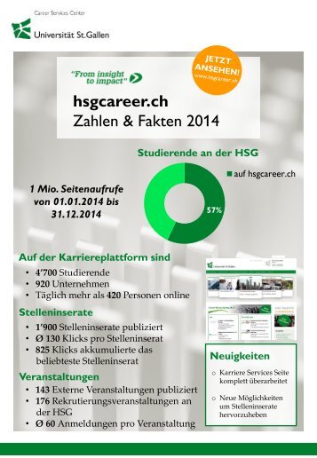 hsgcareer.ch - Zahlen & Fakten 2014