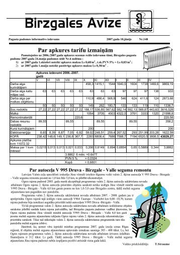 JÅ«nijs - Birzgales pagasts