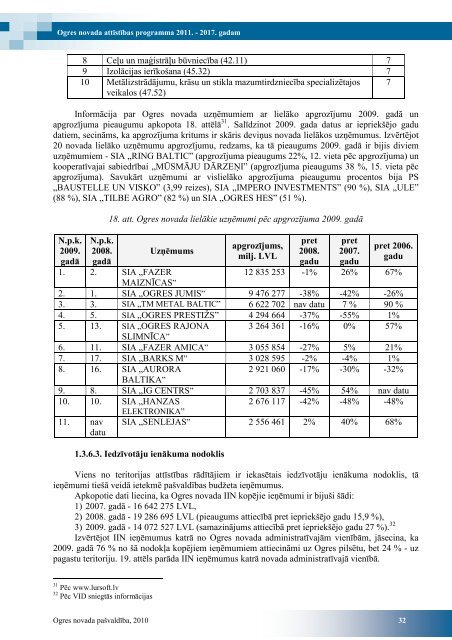 OGRES NOVADA ATTÄªSTÄªBAS PROGRAMMA 2011 ... - Ogres novads