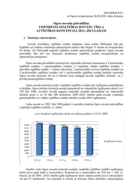 Ogres novada paÅ¡valdÄ«bas vispÄrÄjÄs izglÄ«tÄ«bas ... - Ogres novads