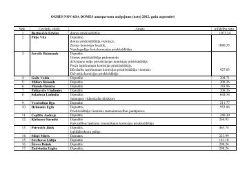 OGRES NOVADA DOMES amatpersonu atalgojums ... - Ogres novads