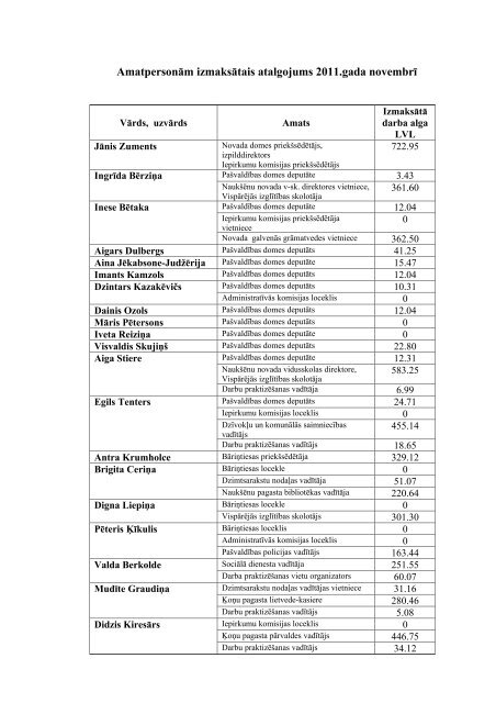 PDF fails - Naukseni.lv