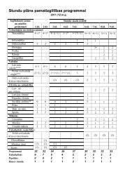 Stundu plÄns pamatizglÄ«tÄ«bas programmai.pdf - Patnis