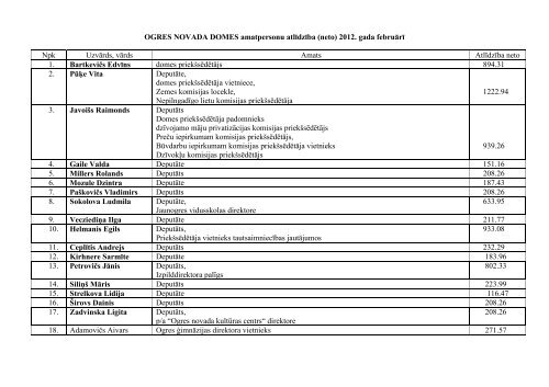 OGRES NOVADA DOMES amatpersonu atlÄ«dzÄ«ba ... - Ogres novads