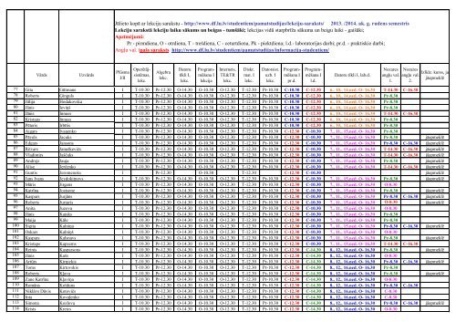 JÄlieto kopÄ ar lekciju sarakstu - http://www.df.lu.lv/studentiem ...