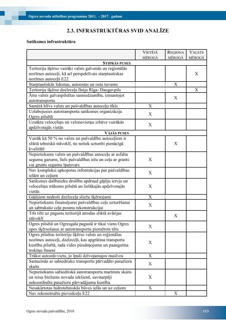 ogres novada attÄ«stÄ«bas programma 2011. â 2017 ... - Ogres novads