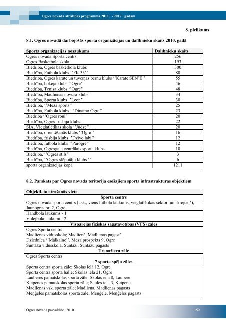 ogres novada attÄ«stÄ«bas programma 2011. â 2017 ... - Ogres novads