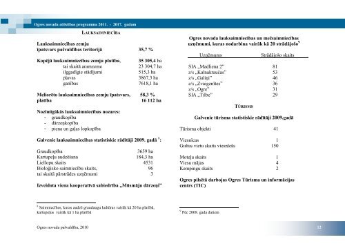 ogres novada attÄ«stÄ«bas programma 2011. â 2017 ... - Ogres novads