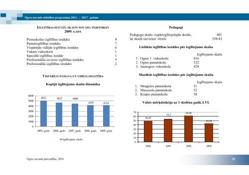 ogres novada attÄ«stÄ«bas programma 2011. â 2017 ... - Ogres novads