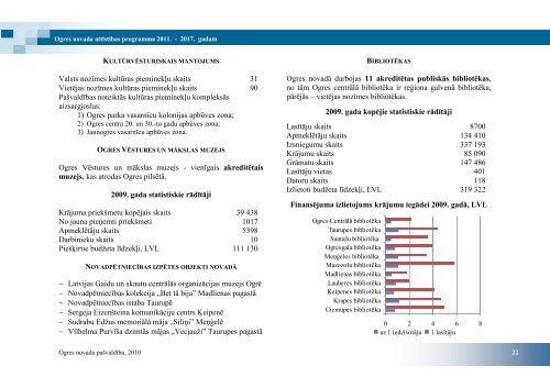 ogres novada attÄ«stÄ«bas programma 2011. â 2017 ... - Ogres novads