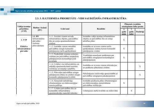 ogres novada attÄ«stÄ«bas programma 2011. â 2017 ... - Ogres novads