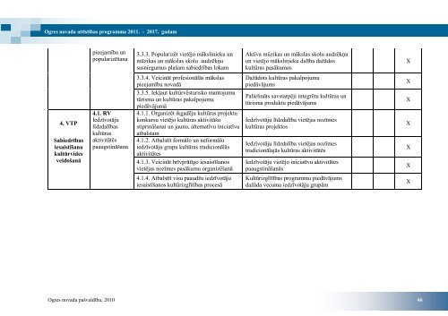 ogres novada attÄ«stÄ«bas programma 2011. â 2017 ... - Ogres novads