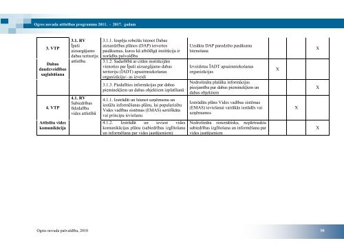 ogres novada attÄ«stÄ«bas programma 2011. â 2017 ... - Ogres novads