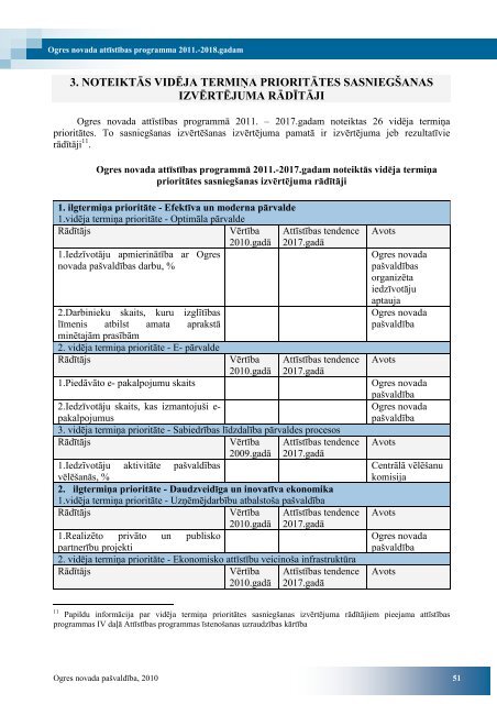 ogres novada attÄ«stÄ«bas programma 2011. â 2017 ... - Ogres novads