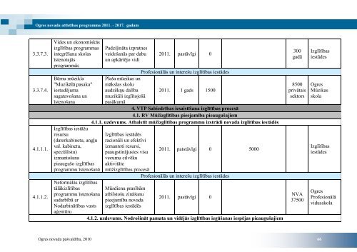 ogres novada attÄ«stÄ«bas programma 2011. â 2017 ... - Ogres novads