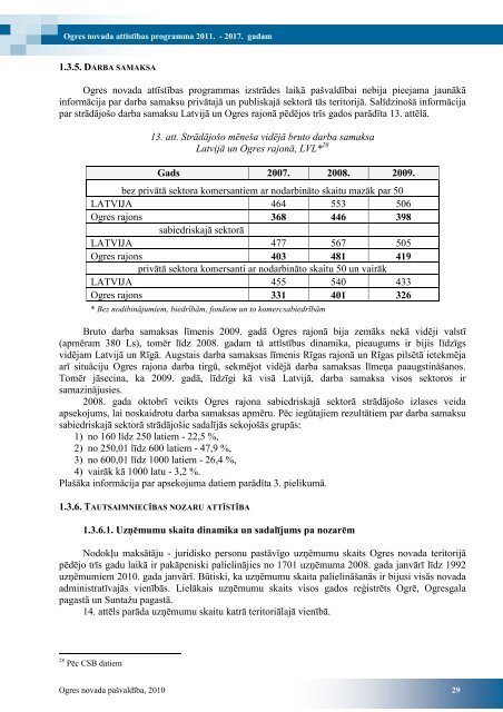 ogres novada attÄ«stÄ«bas programma 2011. â 2017 ... - Ogres novads