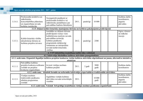 ogres novada attÄ«stÄ«bas programma 2011. â 2017 ... - Ogres novads