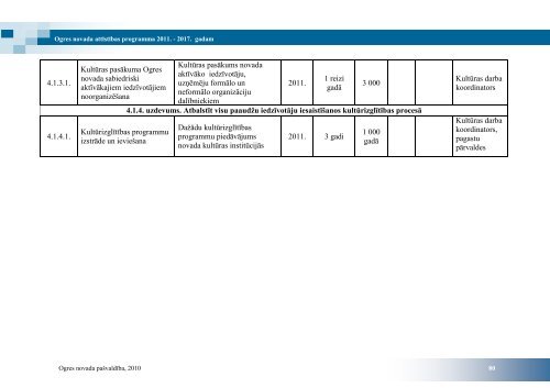 ogres novada attÄ«stÄ«bas programma 2011. â 2017 ... - Ogres novads