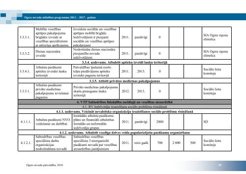 ogres novada attÄ«stÄ«bas programma 2011. â 2017 ... - Ogres novads