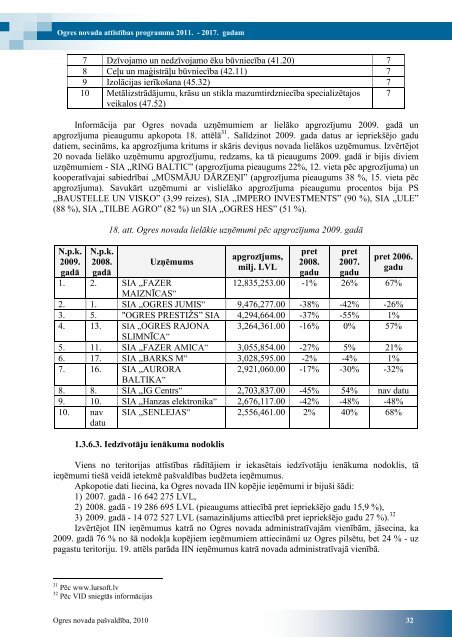 ogres novada attÄ«stÄ«bas programma 2011. â 2017 ... - Ogres novads